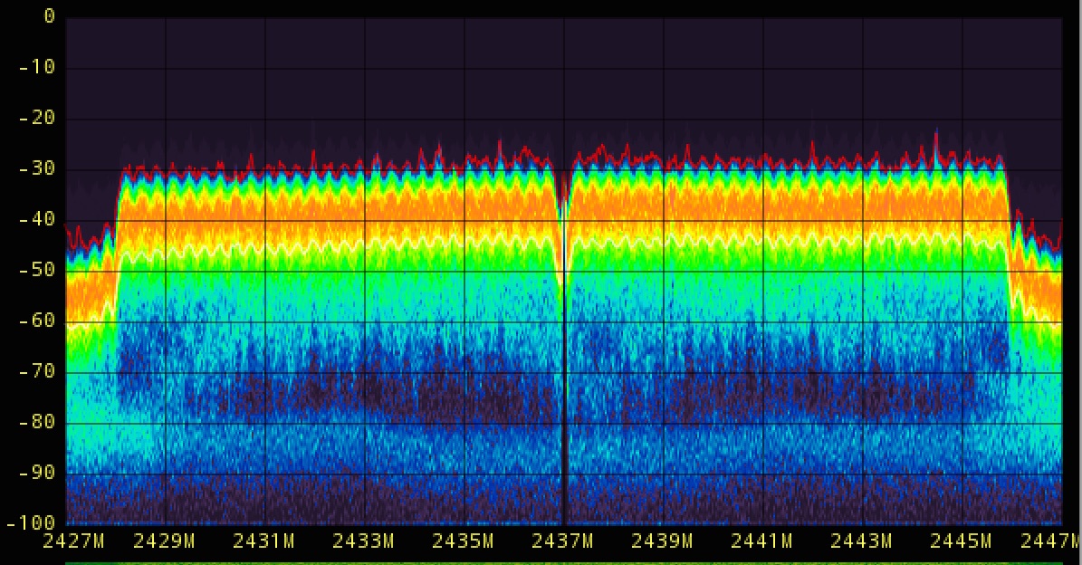 Spectum of 802.11n transmitting at 72Mbits/sec